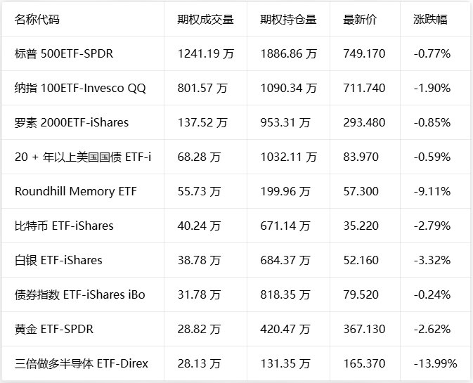期权智投播报 | 海力士美股期权首秀溢价走高 今晚6月CPI来袭 银行财报预期向好